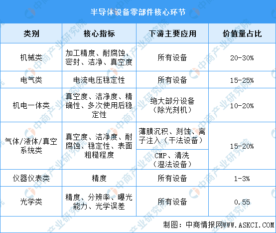 新澳门新葡萄娱乐2023年中国半导体设备及零部件市场现状预测分析（图）(图2)