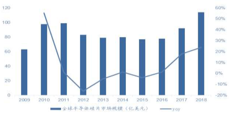 新澳门新葡萄娱乐【电子元件】2020~2021 半导体行业研究报告(图3)