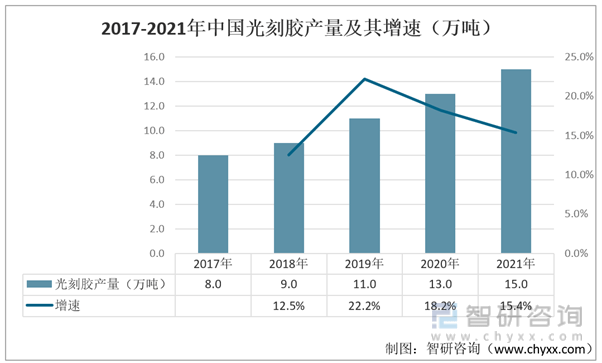 新澳门新葡萄娱乐一文了解2022年中国半导体分立器件行业产业链分析：下游需求持续(图4)