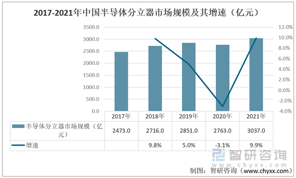 新澳门新葡萄娱乐一文了解2022年中国半导体分立器件行业产业链分析：下游需求持续(图5)