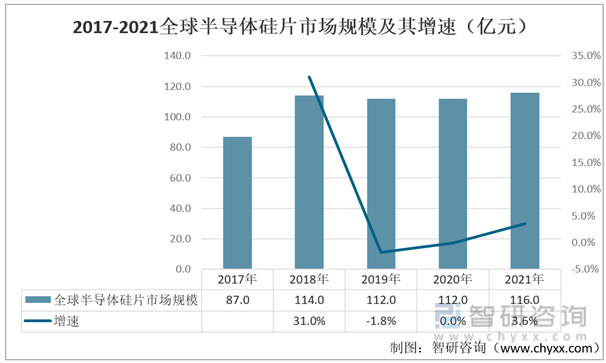 新澳门新葡萄娱乐一文了解2022年中国半导体分立器件行业产业链分析：下游需求持续(图3)