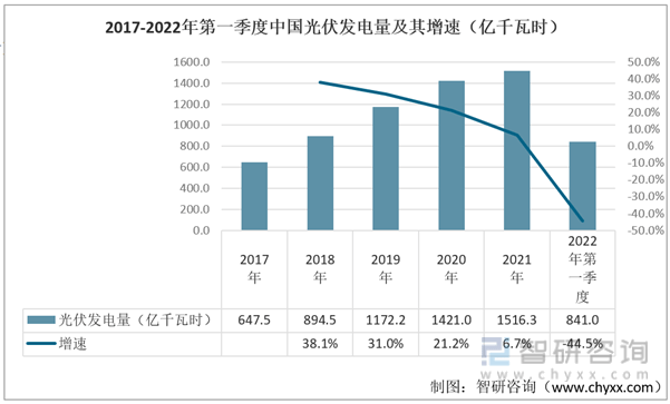 新澳门新葡萄娱乐一文了解2022年中国半导体分立器件行业产业链分析：下游需求持续(图7)