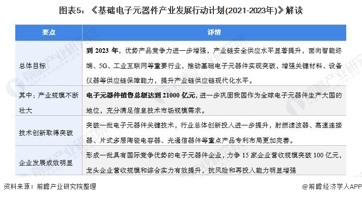 新澳门新葡萄娱乐重磅！2021年中国及31省市半导体分立器件制造行业政策汇总及解(图2)