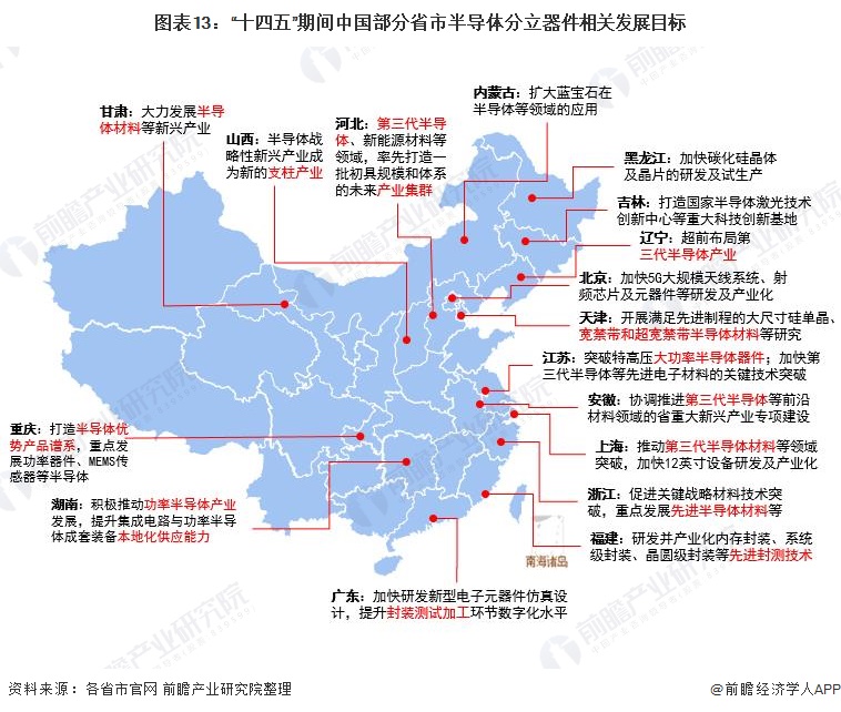 新澳门新葡萄娱乐重磅！2021年中国及31省市半导体分立器件制造行业政策汇总及解(图4)