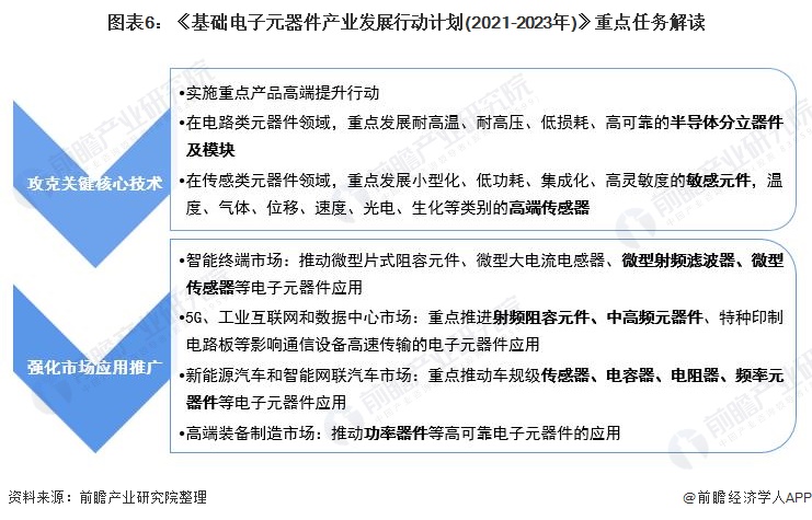 新澳门新葡萄娱乐重磅！2021年中国及31省市半导体分立器件制造行业政策汇总及解(图3)