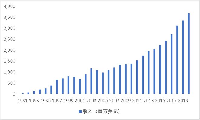 新澳门新葡萄娱乐三家公司主导着全球半导体软件命门(图9)