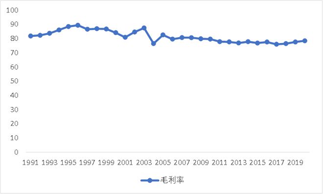 新澳门新葡萄娱乐三家公司主导着全球半导体软件命门(图10)