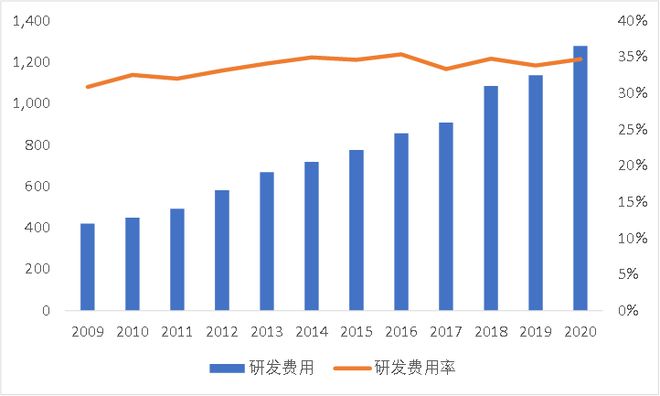 新澳门新葡萄娱乐三家公司主导着全球半导体软件命门(图11)