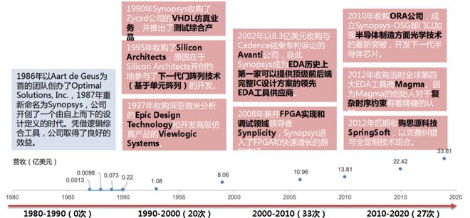 新澳门新葡萄娱乐三家公司主导着全球半导体软件命门(图12)