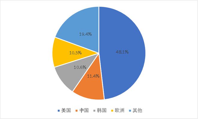 新澳门新葡萄娱乐三家公司主导着全球半导体软件命门(图13)